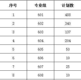 广东农工商职业技术学院 | 2026年春季高考投档分数线公布