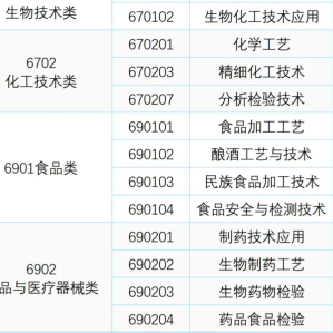 广东轻工职业技术大学 | 2026年春季高考招生计划正式发布