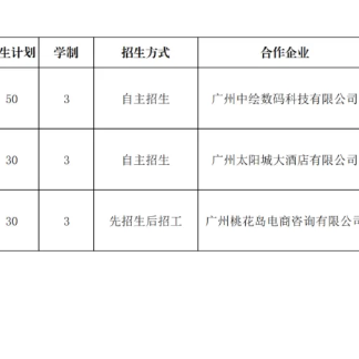 广州华商职业学院 | 2026年现代学徒制招生计划