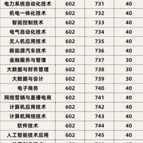 广州华立科技职业学院 | 2026年春季高考招生计划