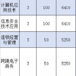 广州工程技术职业学院 | 2026年现代学徒制招生计划（先招工后招生）