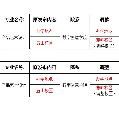 广东省外语艺术职业学院 | 2026年春季高考招生计划调整
