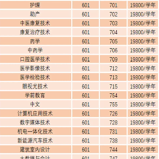 广州珠江职业技术学院 | 2026年春季高考招生专业计划