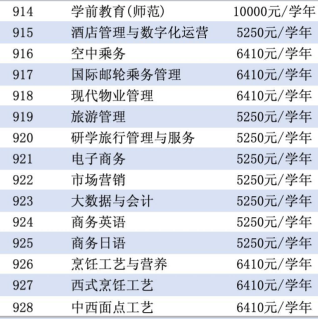 广东文艺职业学院 | 2026年春季高考招生计划