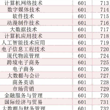 广州华夏职业学院 | 2026年春季高考招生计划