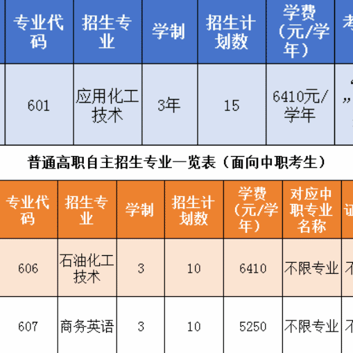 广州工程技术职业学院 | 2026年普通自主招生计划