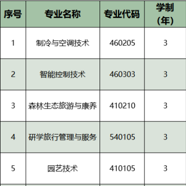 广东生态工程职业学院 | 2026年自主招生计划
