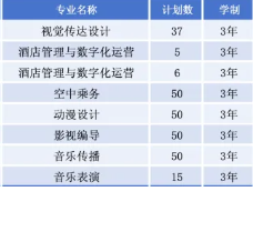 广东文艺职业学院 | 2026年现代学徒制招生计划