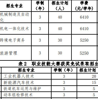 广州铁路职业技术学院 | 2026年自主招生计划