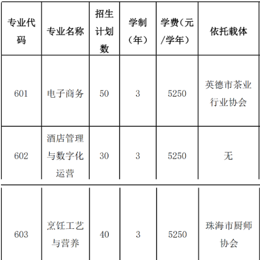 广东南华工商职业学院 | 2026年现代学徒制试点招生计划