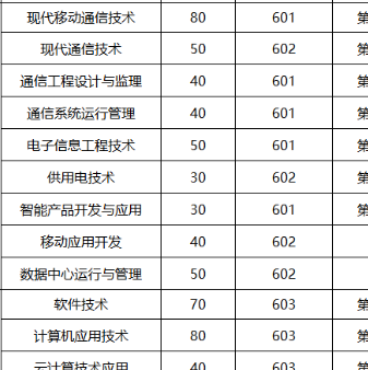 广东邮电职业技术学院 | 2026年依学考招生计划