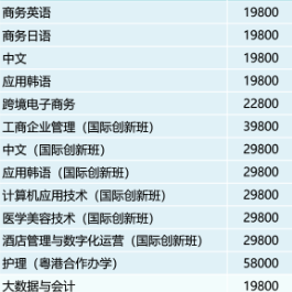 广州涉外经济职业技术学院 | 2026年春季高考招生专业计划表