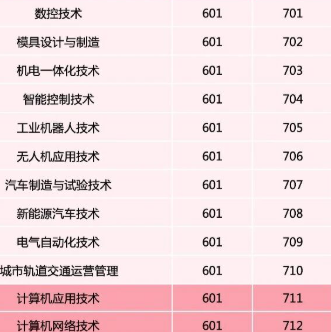 广州南洋理工职业学院 | 2026年春季高考招生计划
