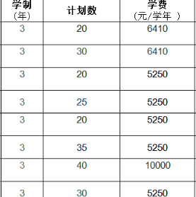 广东女子职业技术学院 | 2026年自主招生招生计划