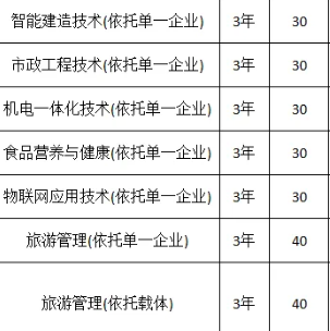 广州城市职业学院 | 2026年普通现代学徒制试点招生计划