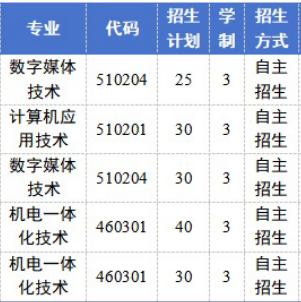 广州东华职业学院｜ 2026 自主招生-现代学徒制招生计划