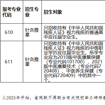广东食品药品职业学院 | 2026年自主招生计划