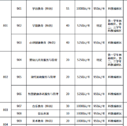 广州幼儿师范高等专科学校 | 2026年春季高考招生计划