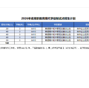 广州卫生职业技术学院 | 2026年现代学徒制试点招生计划