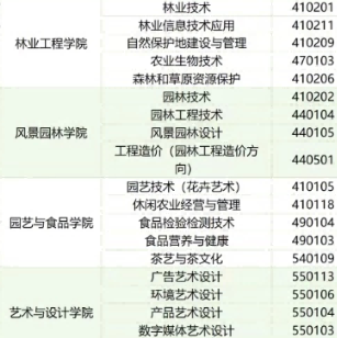 广东生态工程职业学院 | 2026年春季高考招生计划