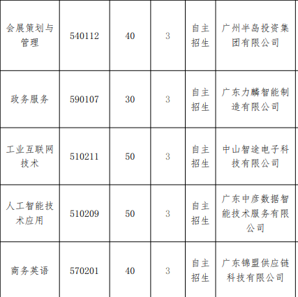 广东行政职业学院 | 2026年自主招生（普通现代学徒制试点）招生简章