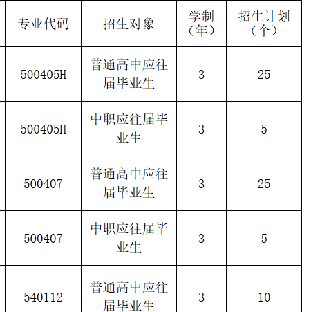 广州民航职业技术学院 | 2026年自主招生计划