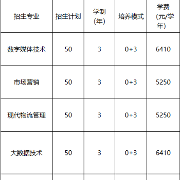 广东邮电职业技术学院 | 2026年现代学徒制招生计划（含退役军人专项）