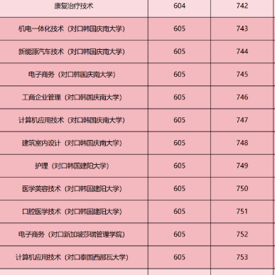 广州南洋理工职业学院 | 2026年春季高考征集志愿计划