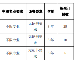 广东艺术职业学院 | 2025年高职自主招生考试招生简章
