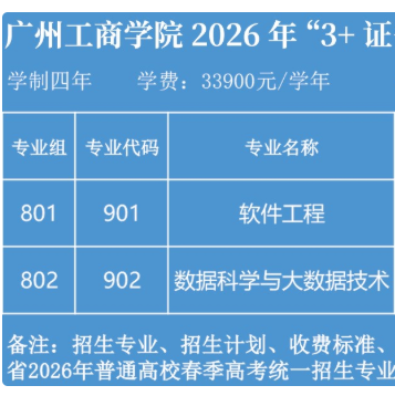 广州工商学院 | 2026年春季高考3+证书招生计划