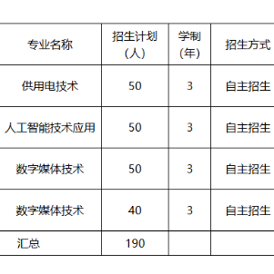 广东邮电职业技术学院 | 2026年现代学徒制招生专业及计划（退役军人专项）