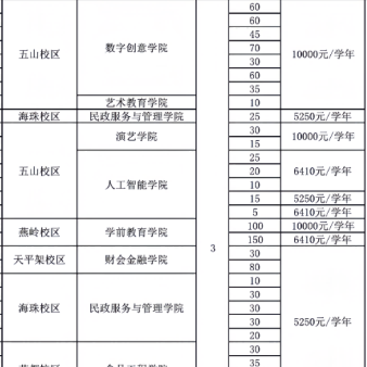 广东省外语艺术职业学院 | 2026年春季高考招生计划