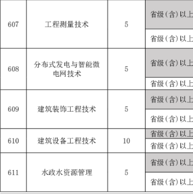 广东水利电力职业技术学院 | 2026年中职技能大赛获奖免试生招生计划