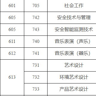 广州科技贸易职业学院 | 2026年春季高考征集志愿专业与计划