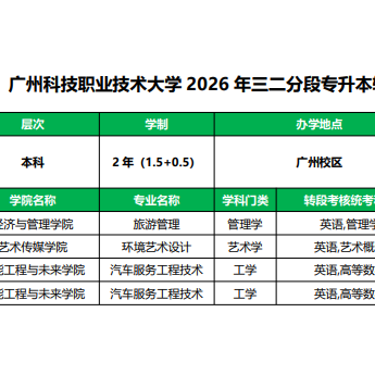 广州科技职业技术大学 | 2026年三二分段专升本转段招生计划