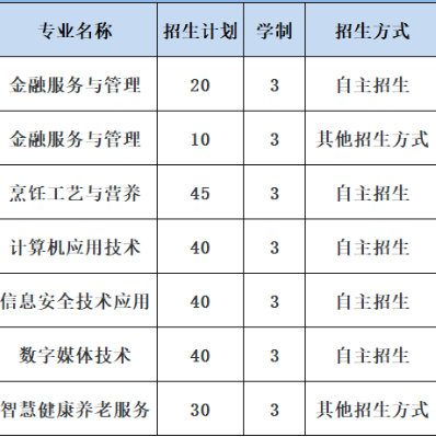 广东省外语艺术职业学院 | 2026年现代学徒制招生计划