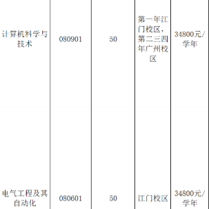 广州华立学院 | 2026年春季高考招生计划