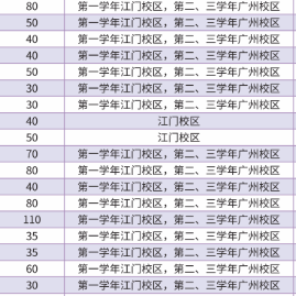 广东邮电职业技术学院 | 2026年春季高考招生计划