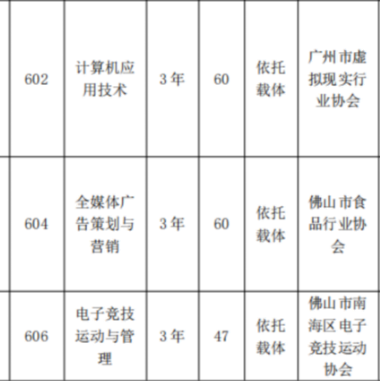 广东艺术职业学院 | 2026年高职自主招生考试招生计划