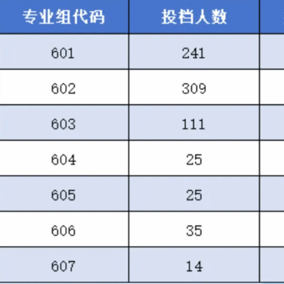 广州工程技术职业学院 | 2026年春季高考投档分数情况