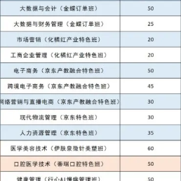 广州华商职业学院 | 2026年春季高考招生计划