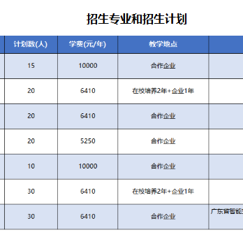 广州职业技术大学 | 2026年现代学徒制试点 （自主招生）招生计划