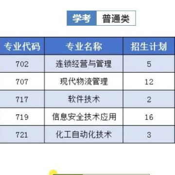 广州工程技术职业学院 | 2026年拟高考征集志愿招生计划
