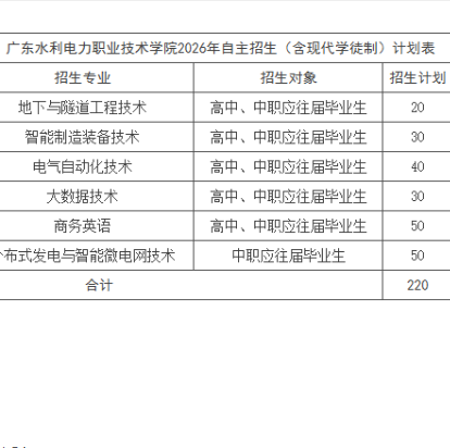  广东水利电力职业技术学院 | 2026年自主招生（含现代学徒制）  招生计划