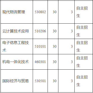 广州科技贸易职业学院 | 2026年现代学徒制招生计划