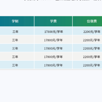 广州现代信息工程职业技术学院 | 2026年招生计划