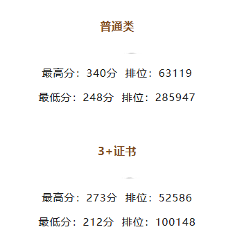 广州现代信息工程职业技术学院 | 2026年 &ldquo;学考&rdquo;与&ldquo;3+证书&rdquo;投档分数及排位