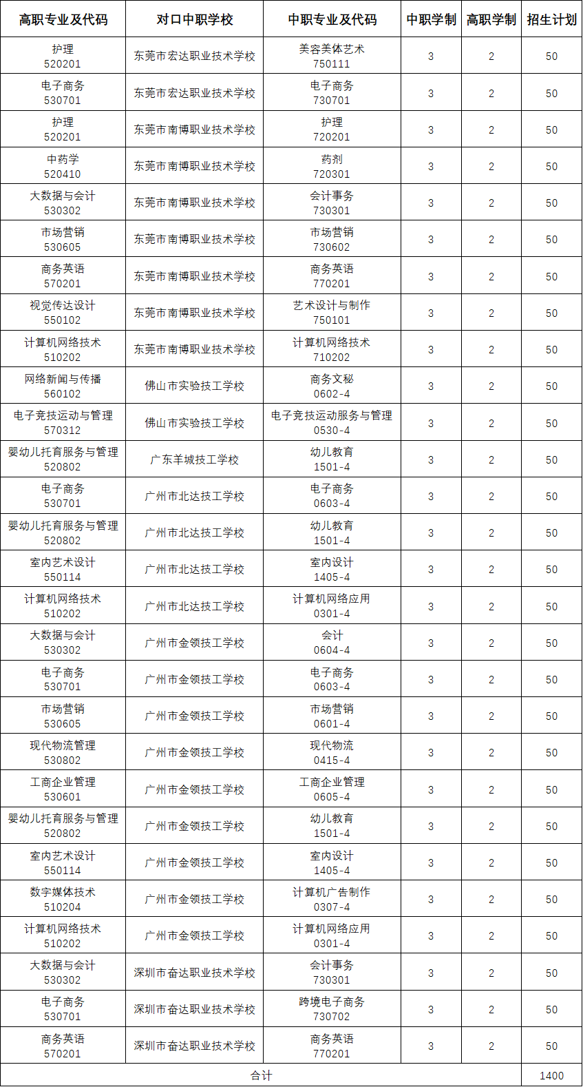 表格.png